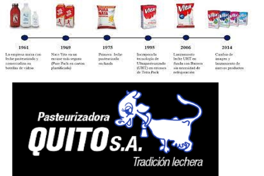 Empresa Pasteurizadora Quito S A